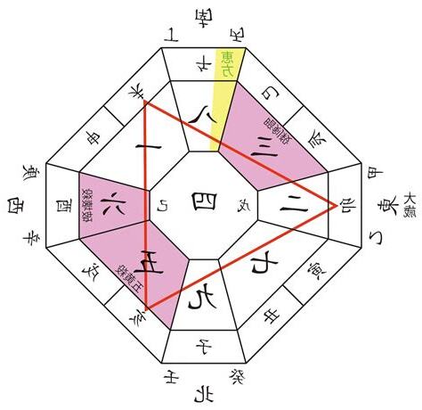 2024年 方位